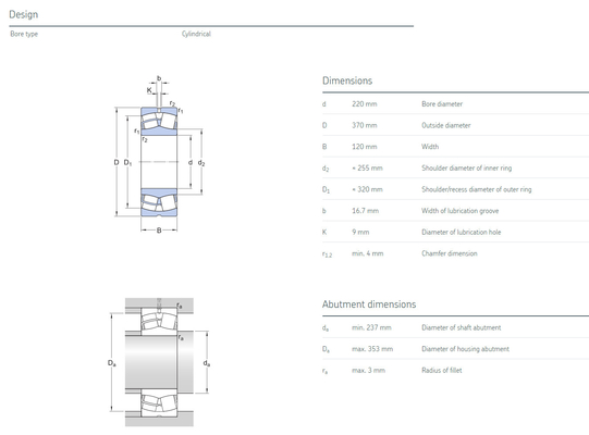 Spherical roller bearings  23144 CC/W33