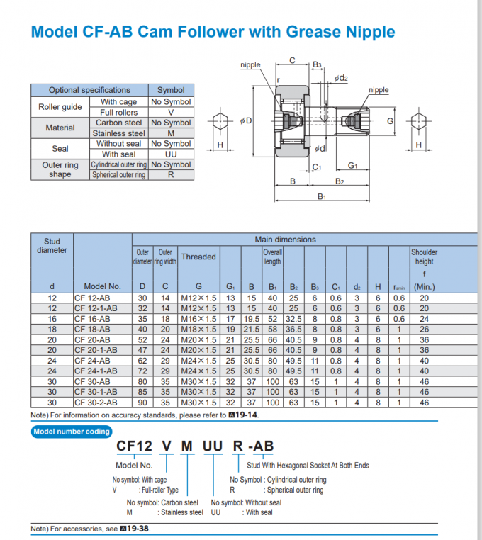 THK CFAB Cam Follower with Grease Nipple , Cam Follower CFAB Series