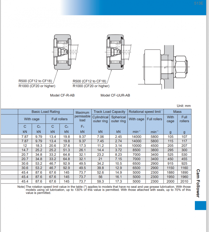 THK CFAB Cam Follower with Grease Nipple , Cam Follower CFAB Series