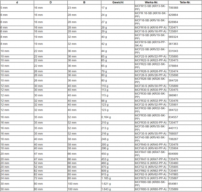 McGILL Cam Follower MCFR 40 SB